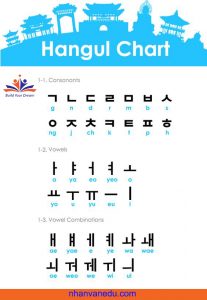 nguyên âm và phụ âm tiếng Hàn